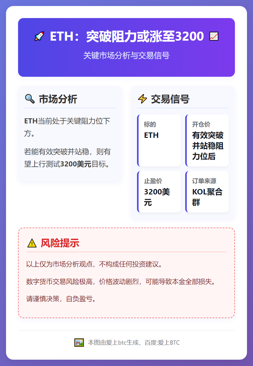 ETH：突破阻力或涨至3200