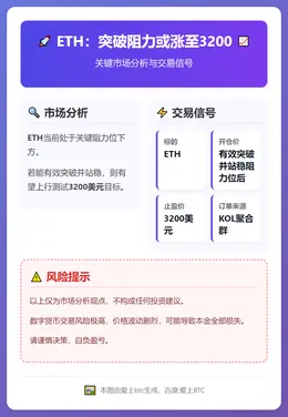 2025-12-19 17:13:52 ETH：突破阻力或涨至3200