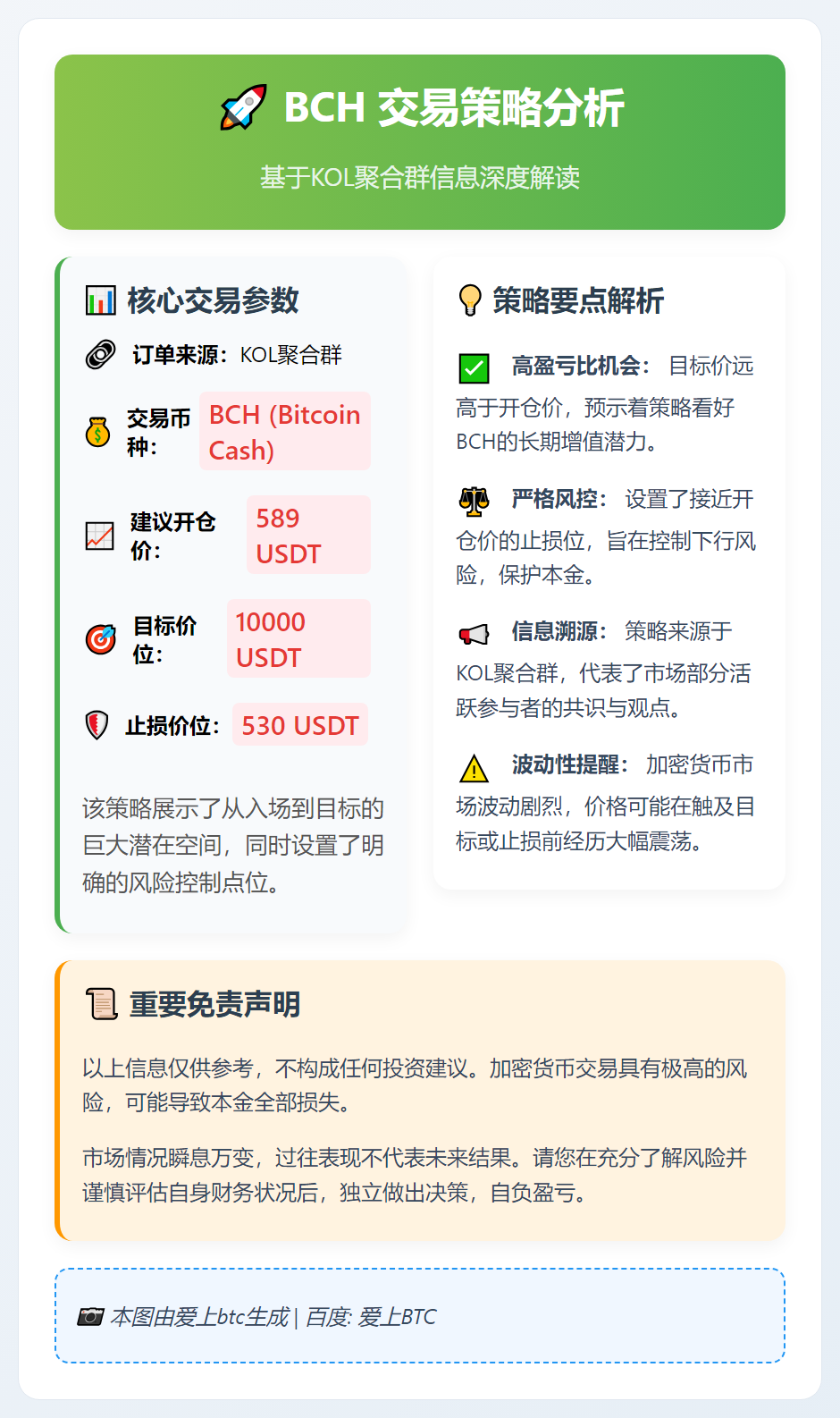 2025-12-19 17:29:31 BCH交易策略