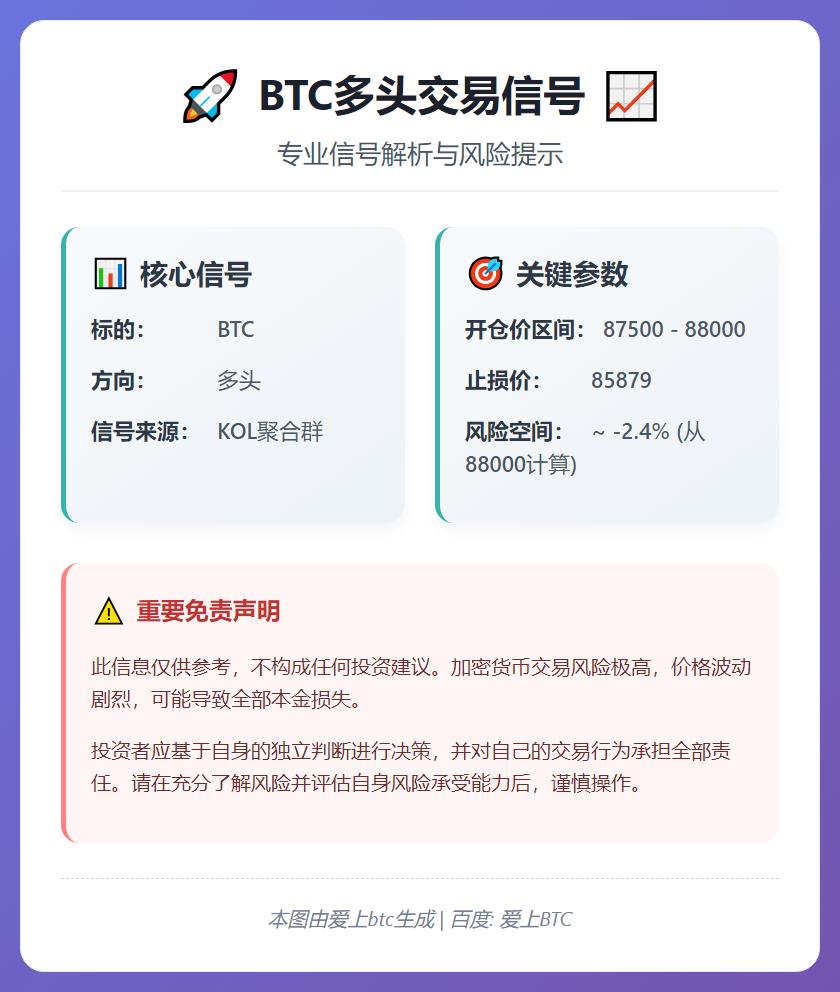 BTC多头信号