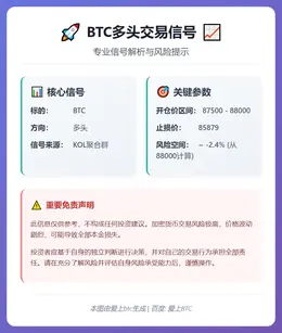 2025-12-19 17:51:51 BTC多头信号