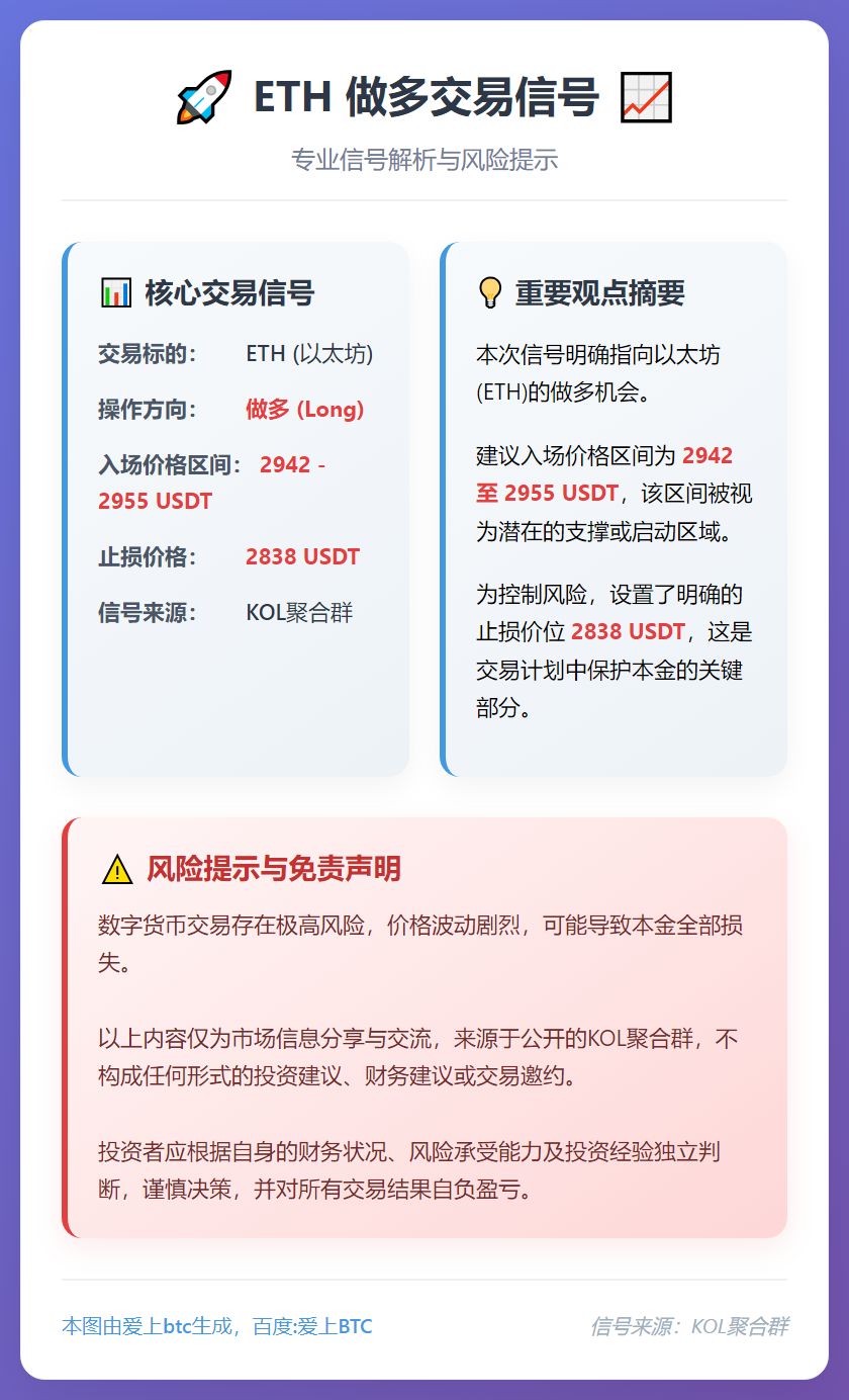 2025-12-19 17:53:15 ETH做多信号