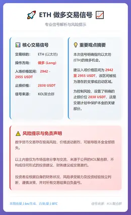 2025-12-19 17:53:15 ETH做多信号