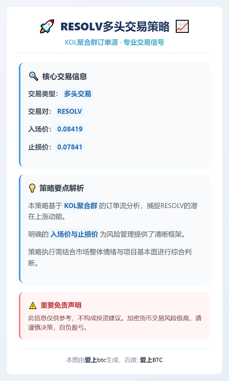 RESOLV多头交易策略
