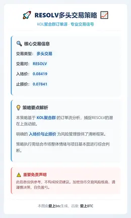 2025-12-19 18:13:11 RESOLV多头交易策略