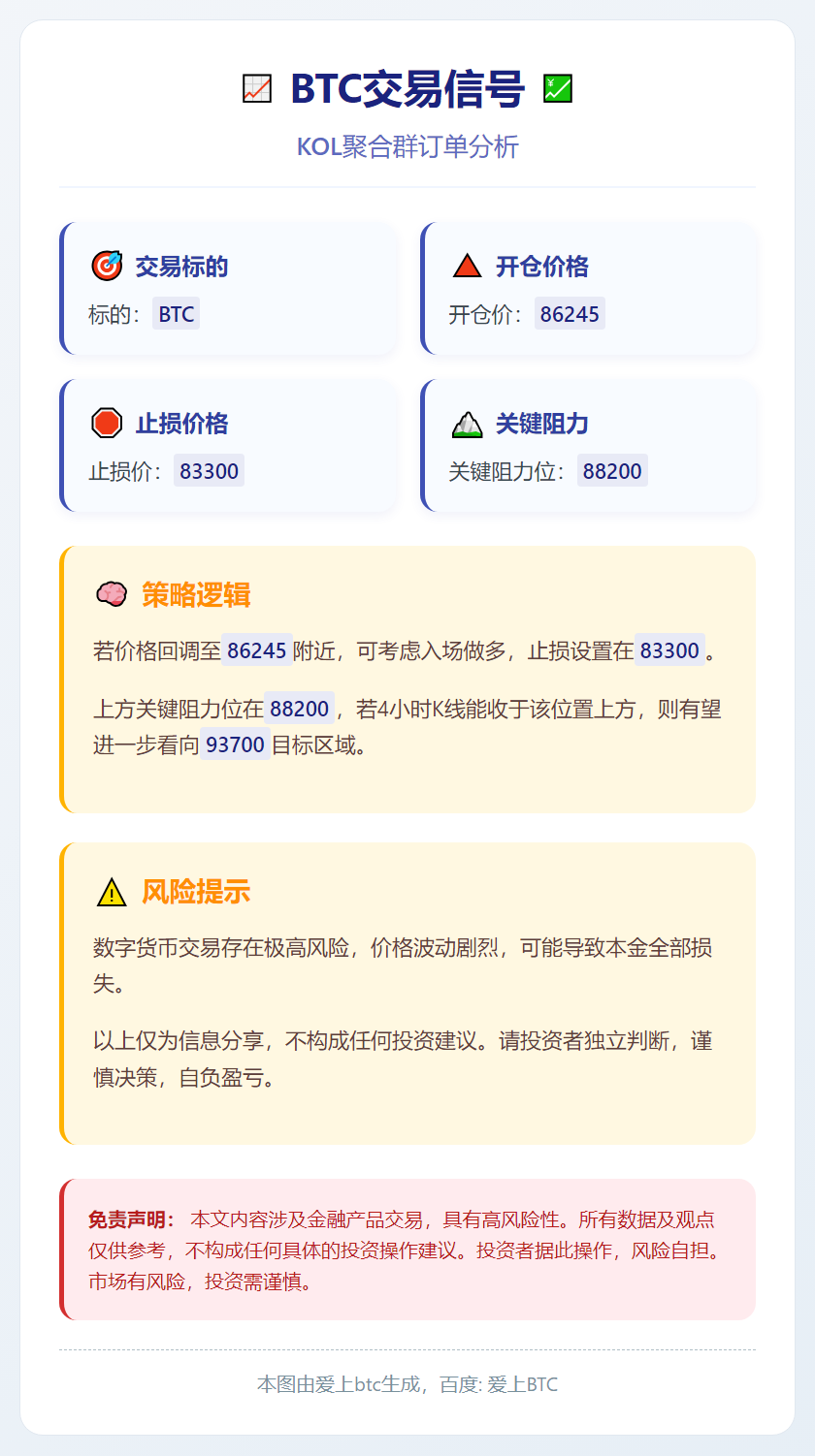 BTC交易信号