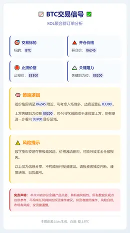2025-12-19 18:25:14 BTC交易信号