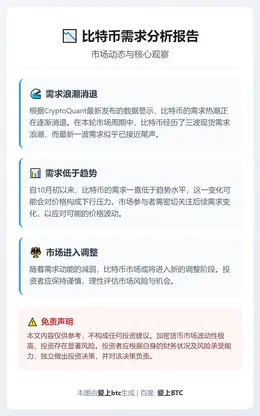 比特币需求降温或致价格下行