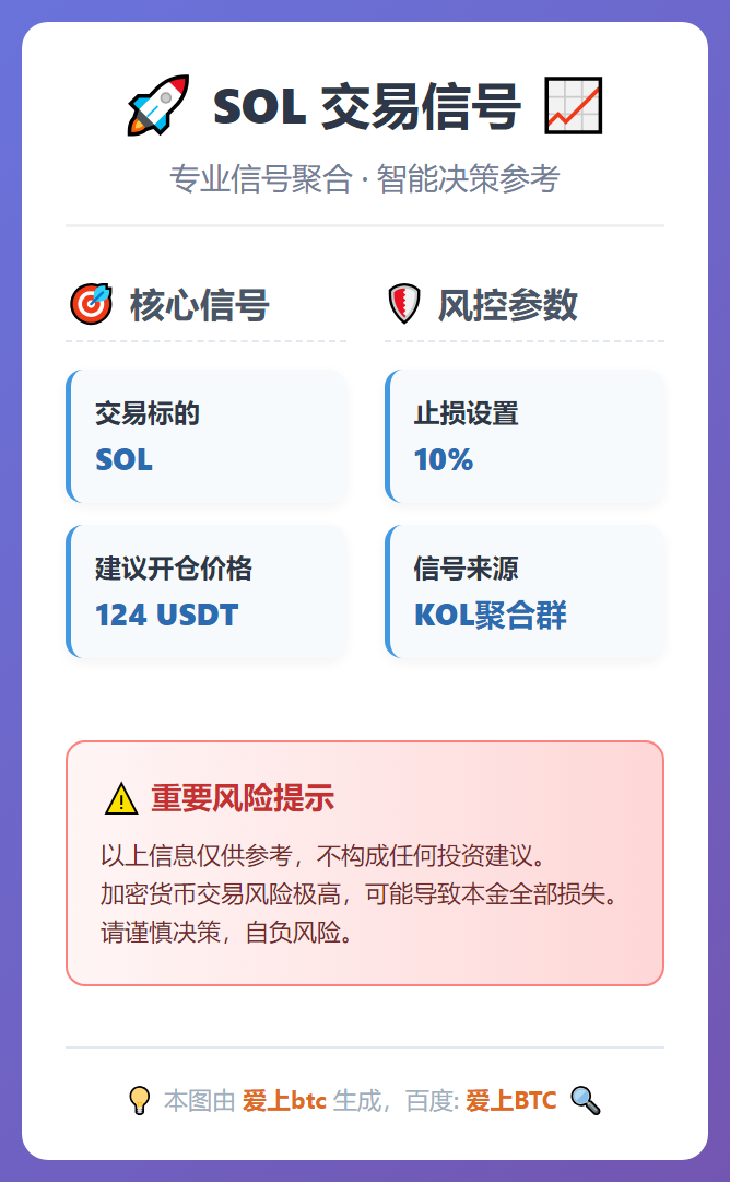 SOL交易信号