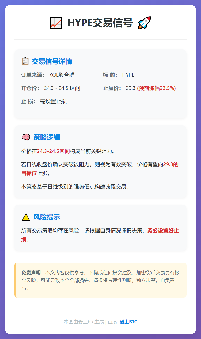 HYPE交易信号