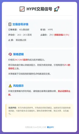 2025-12-19 18:51:48 HYPE交易信号