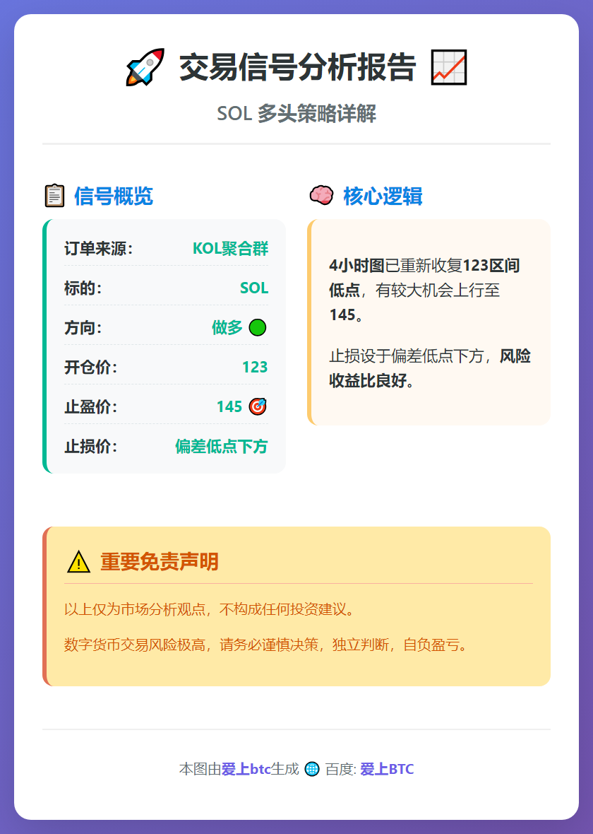 SOL多单：123开，145止盈