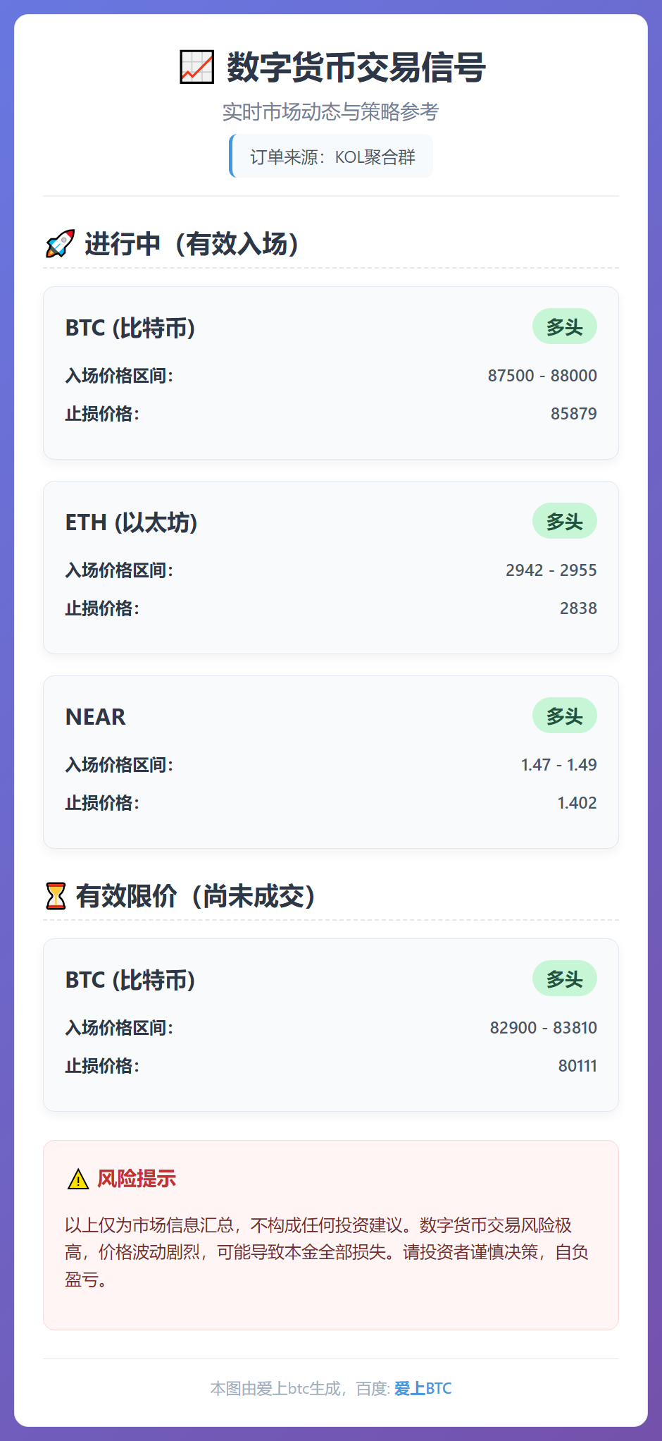 数字货币交易信号