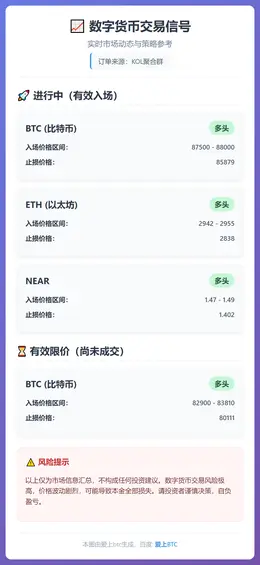 2025-12-19 18:59:02 数字货币交易信号