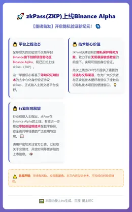 zkPass(ZKP)上线Binance Alpha