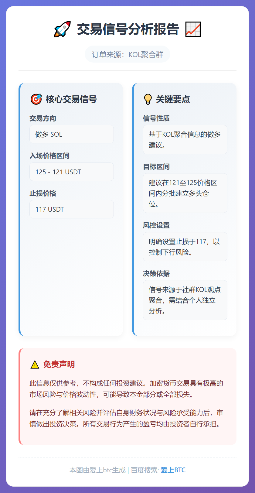 做多 SOL 交易信号