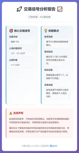 2025-12-19 19:31:35 做多 SOL 交易信号