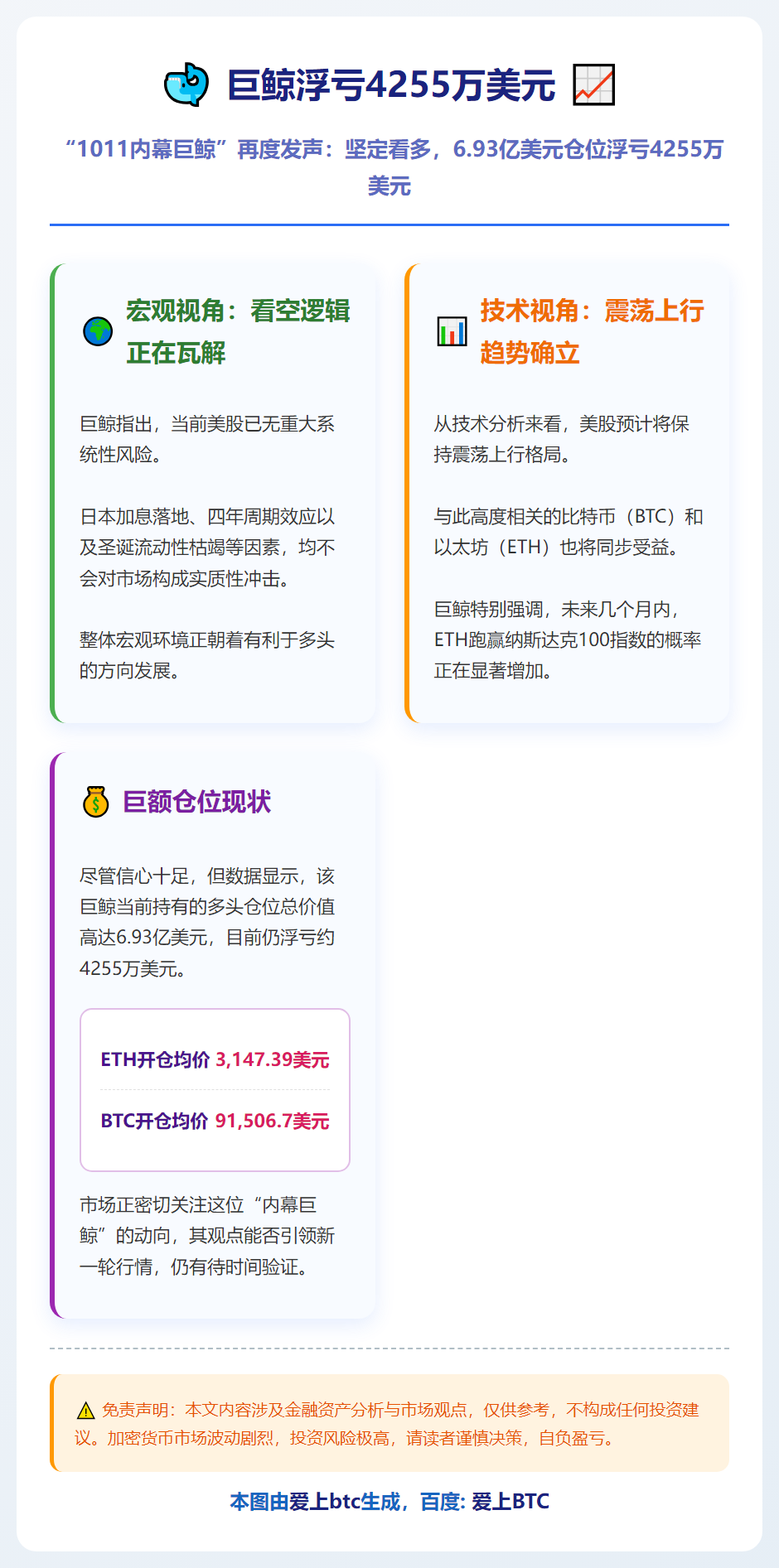 巨鲸浮亏4255万美元