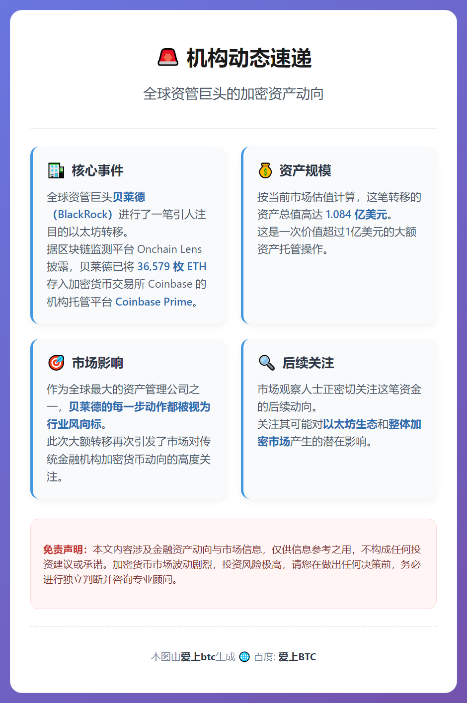 贝莱德向Coinbase存入3.6万枚ETH