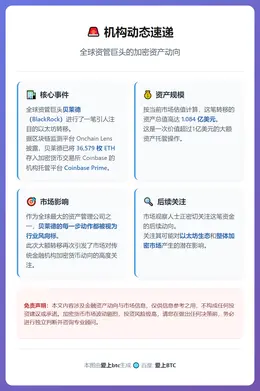 贝莱德向Coinbase存入3.6万枚ETH