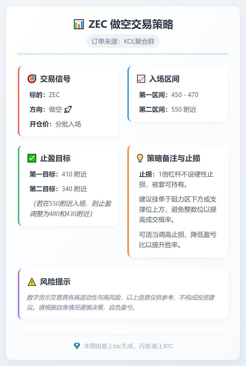 2025-12-19 20:22:43 ZEC做空交易策略