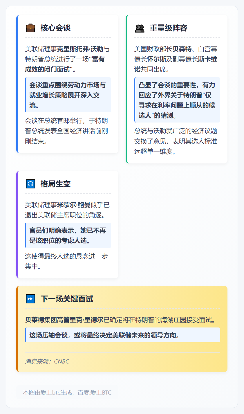 沃勒面试谈就业 鲍曼或出局
