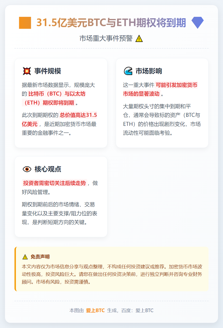 31.5亿美元BTC与ETH期权将到期