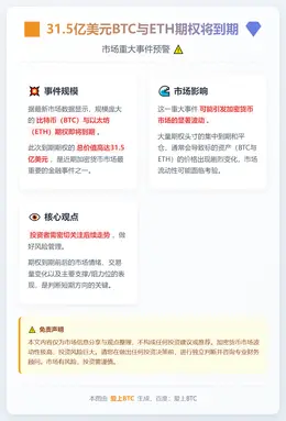 31.5亿美元BTC与ETH期权将到期