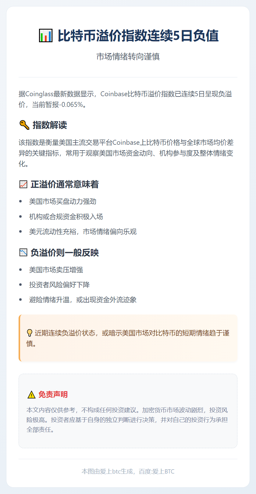 比特币溢价指数连续5日负值