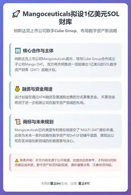 Mangoceuticals拟设1亿美元SOL财库