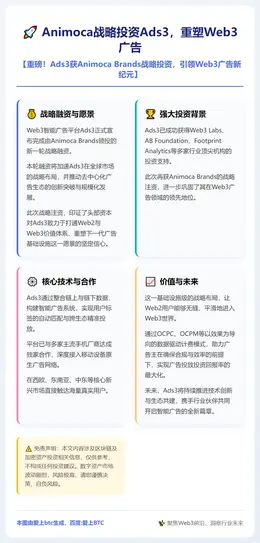 Animoca战略投资Ads3，重塑Web3广告