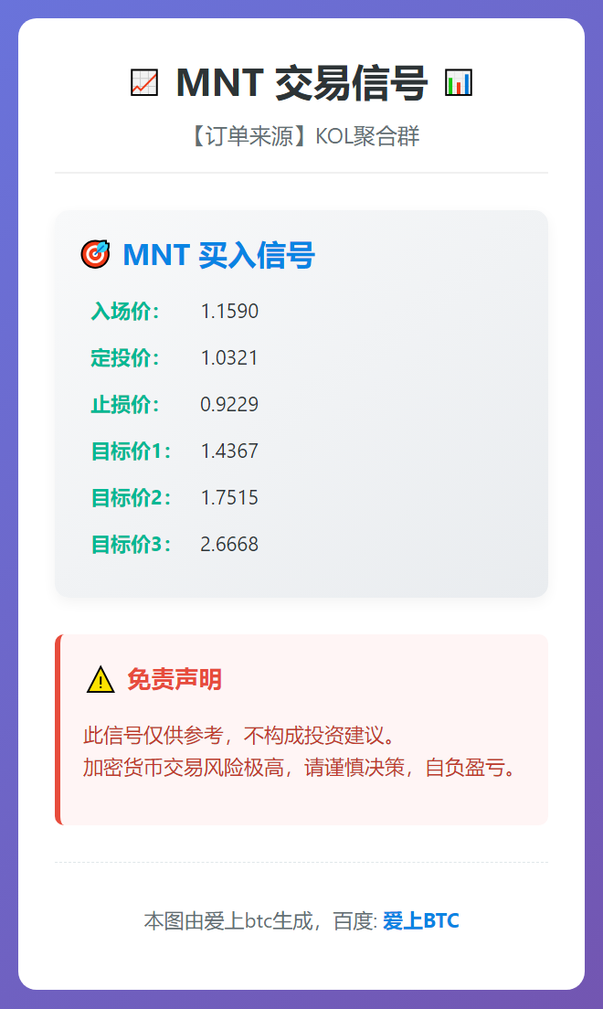 MNT交易信号