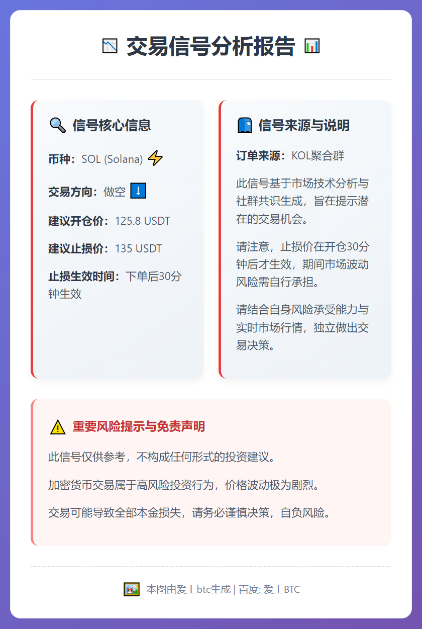 2025-12-19 20:58:58 SOL做空信号