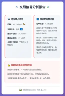 2025-12-19 20:58:58 SOL做空信号
