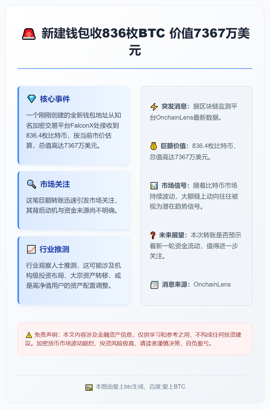新建钱包收836枚BTC 价值7367万美元