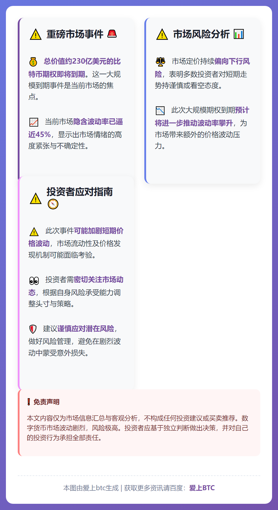 下周五230亿美元BTC期权到期