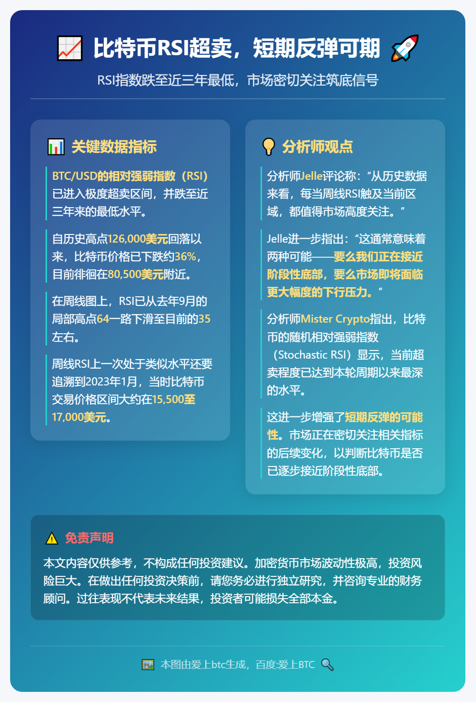 比特币RSI超卖，短期反弹可期