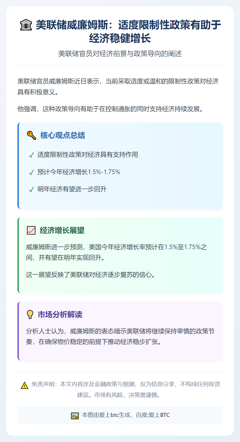 威廉姆斯：适度美联储政策有益
