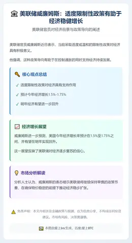 威廉姆斯：适度美联储政策有益