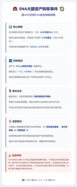 ENA转移：4000万枚价值816万美元