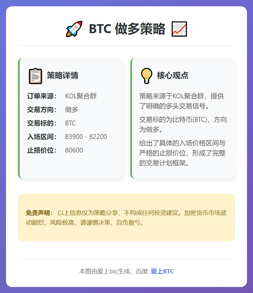 BTC做多策略