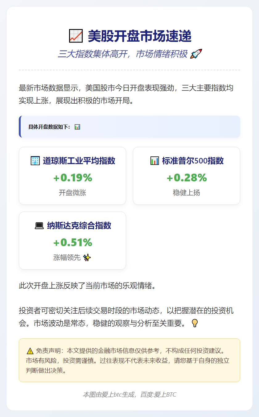 美股开盘：道指微涨0.19%
