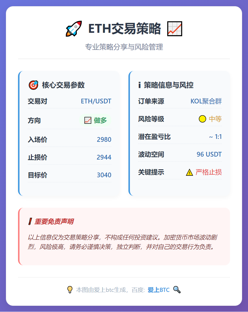 ETH交易策略