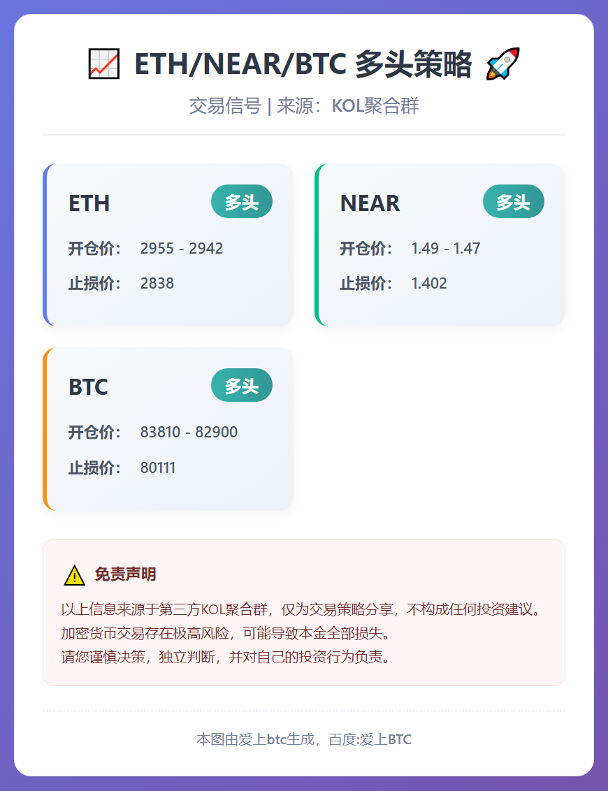 ETH/NEAR/BTC多头策略