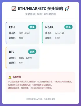 2025-12-19 22:51:52 ETH/NEAR/BTC多头策略