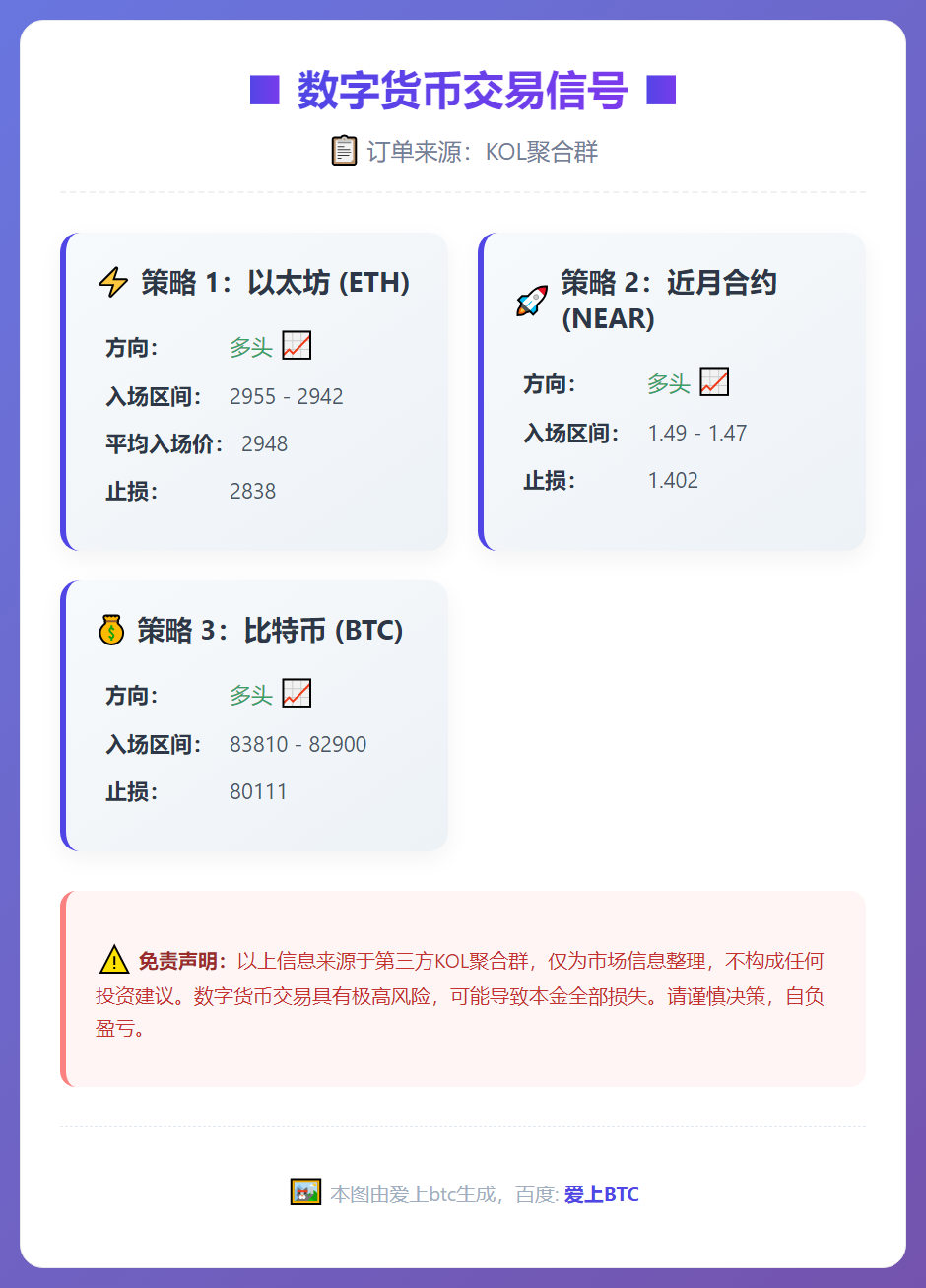 数字货币交易信号
