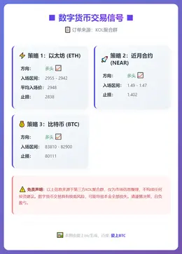 2025-12-19 22:52:07 数字货币交易信号