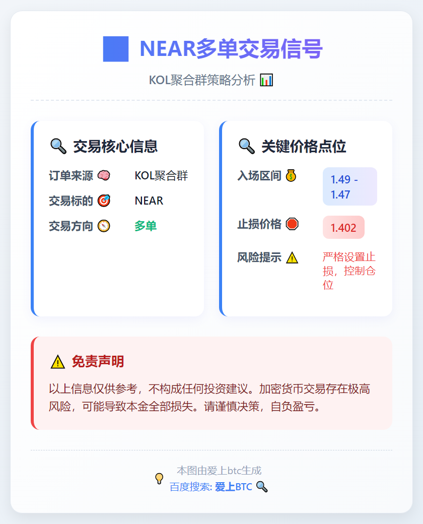 2025-12-19 22:52:24 NEAR多单交易信号