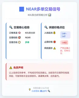 2025-12-19 22:52:24 NEAR多单交易信号