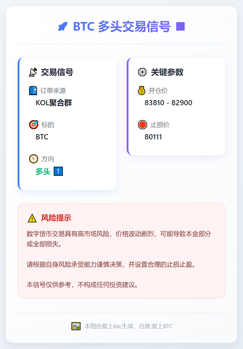 BTC多头交易信号